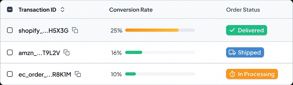 Example commerce dashboard with transaction IDs, conversion rates, and order status